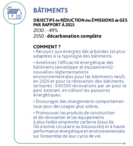 Objectifs de la stratégie nationale bas-carbone pour le secteur du bâtiment