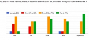 activite-covid19-vision-prospective-escaliers-bois-uicb-afeb