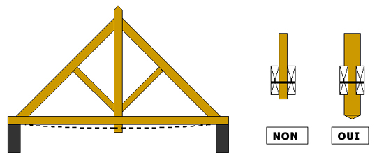 Défaut d'assemblage bois / bois d'une charpente bois exposée aux intempéries