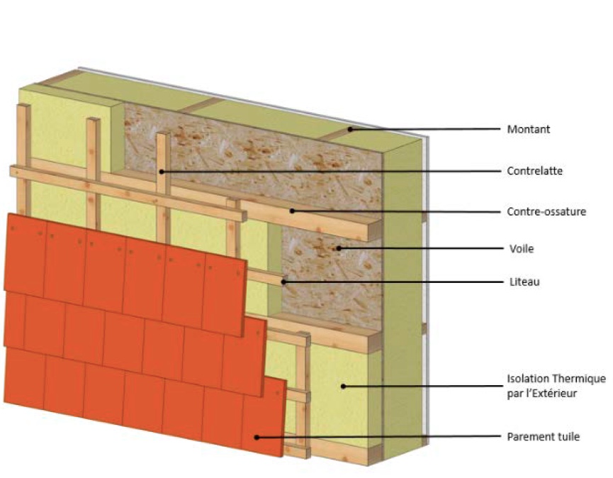 bardage tuiles terre cuite ossature bois CLT - schema de paroi ossature bois avec isolant ITE
