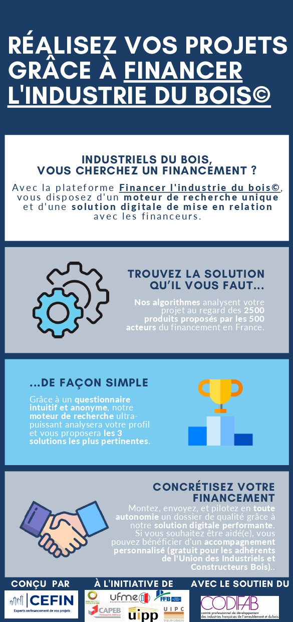 Infographie détaillant l'utilisation de la plateforme "financer l'industrie du bois"