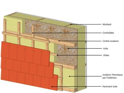 bardage tuiles terre cuite ossature bois CLT - schema de paroi ossature bois avec isolant ITE